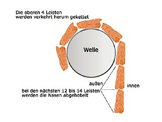 Linksroller für Aufsatz von außen